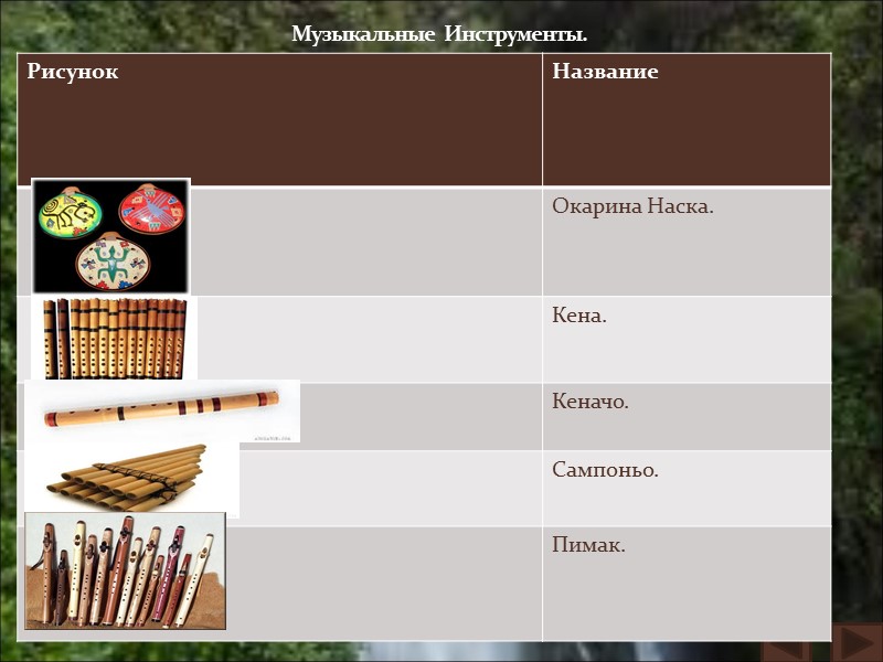 Музыкальные Инструменты.